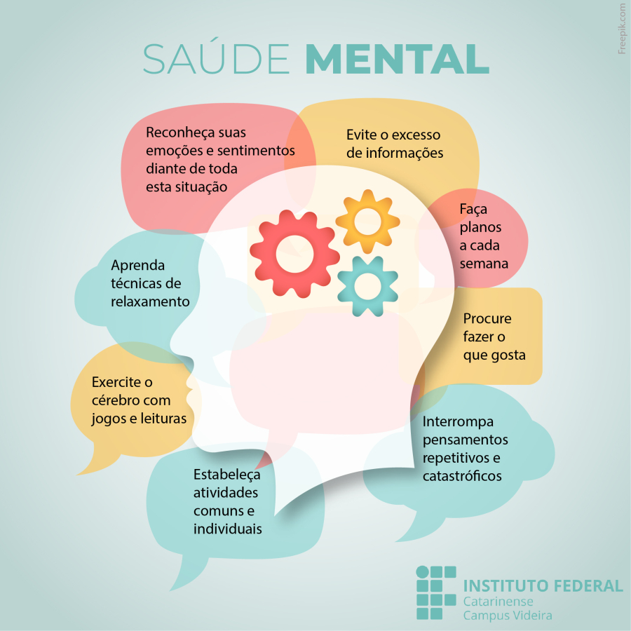 A Importância da Saúde Mental: Cuidar da Mente é Fundamental para o Bem-Estar