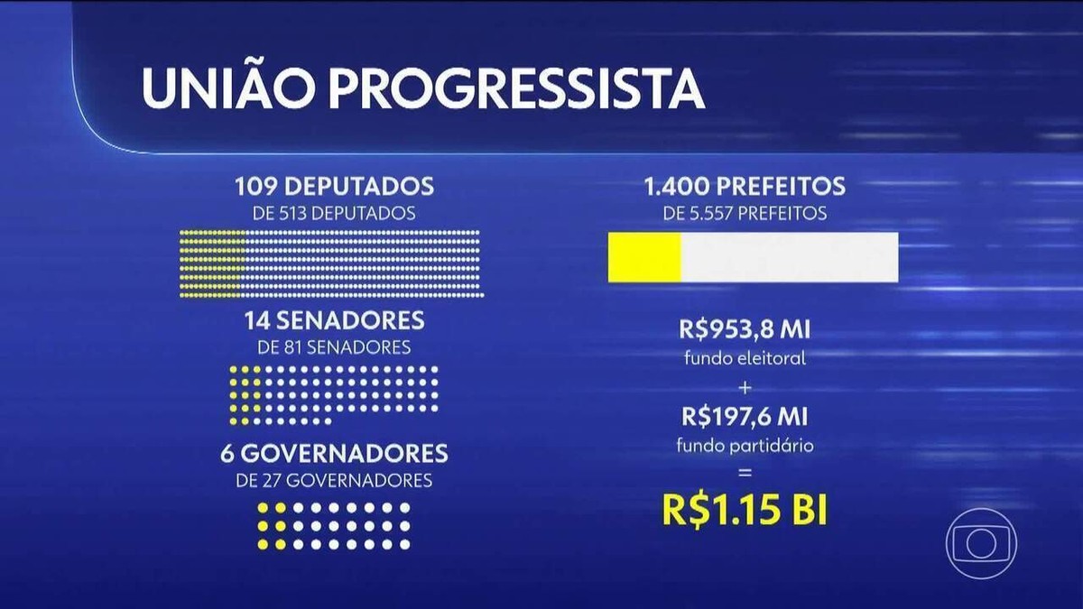 Presidentes de MDB e Republicanos se reúnem para discutir nova federação
